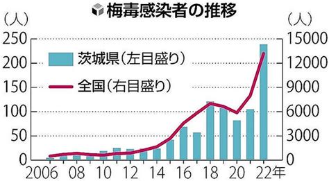 風俗 外人|梅毒感染者が過去最高――そのウラに外国人観光客の“爆抜きツ。